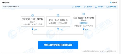聯想投資成立山月智能科技，布局集成電路設計與信息系統集成服務
