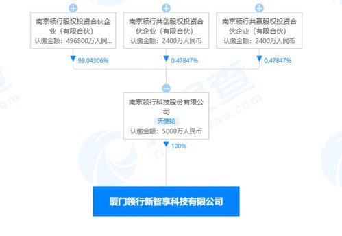 t3出行在廈門成立科技新公司，拓展集成電路設計與信息系統集成服務