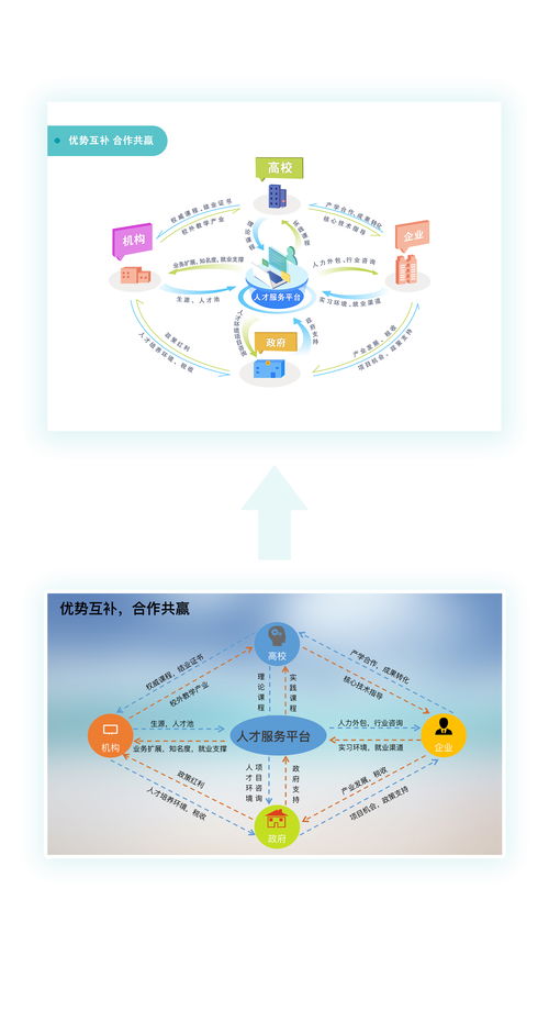 信息系統(tǒng)集成服務 數(shù)字化時代的連接橋梁